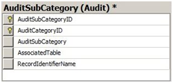 Database for Security Problems Assignment1.png